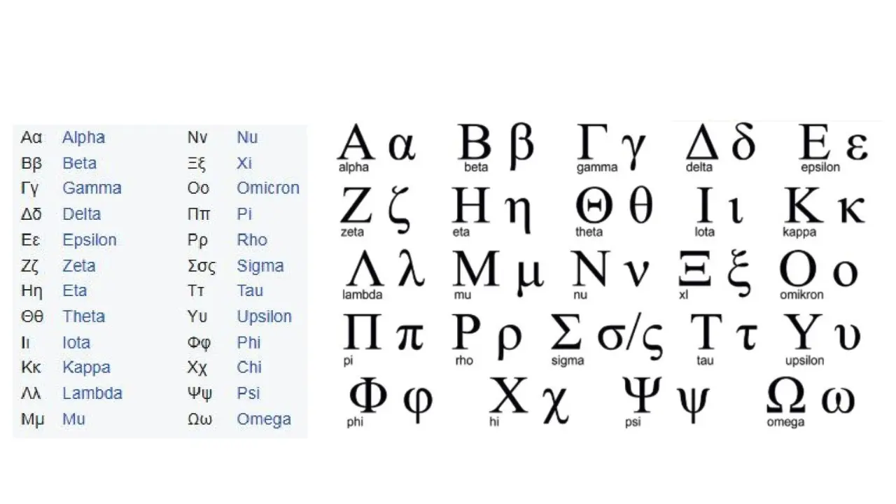 Image: Alphabet of Greek System